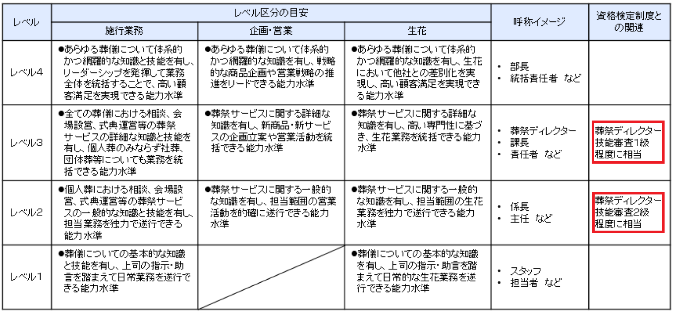 葬祭業は どんな仕事で どのように人事評価されるのか シニアガイド