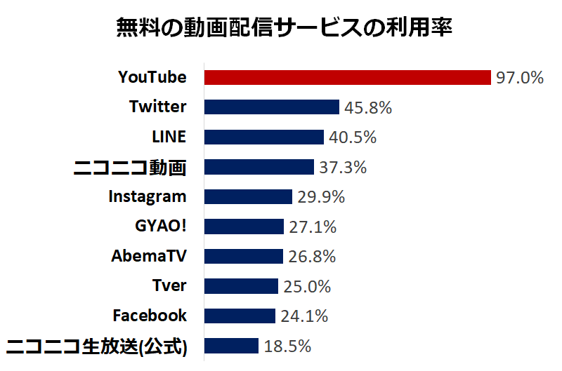 無料動画共有