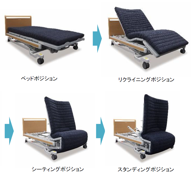 フランスベッド、立ち上がりまでサポートする介護用4段階変形ベッド